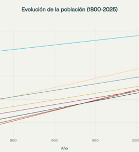 Práctica Industrial y AgroIndustria en México